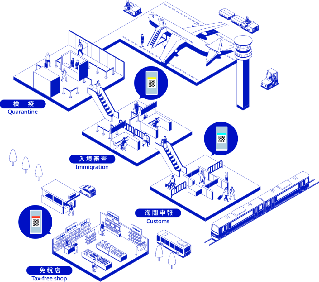 入境日本快速通關『Visit Japan Web』完整流程申請教學! 入境日本快速通關『Visit Japan Web』完整流程申請教學!